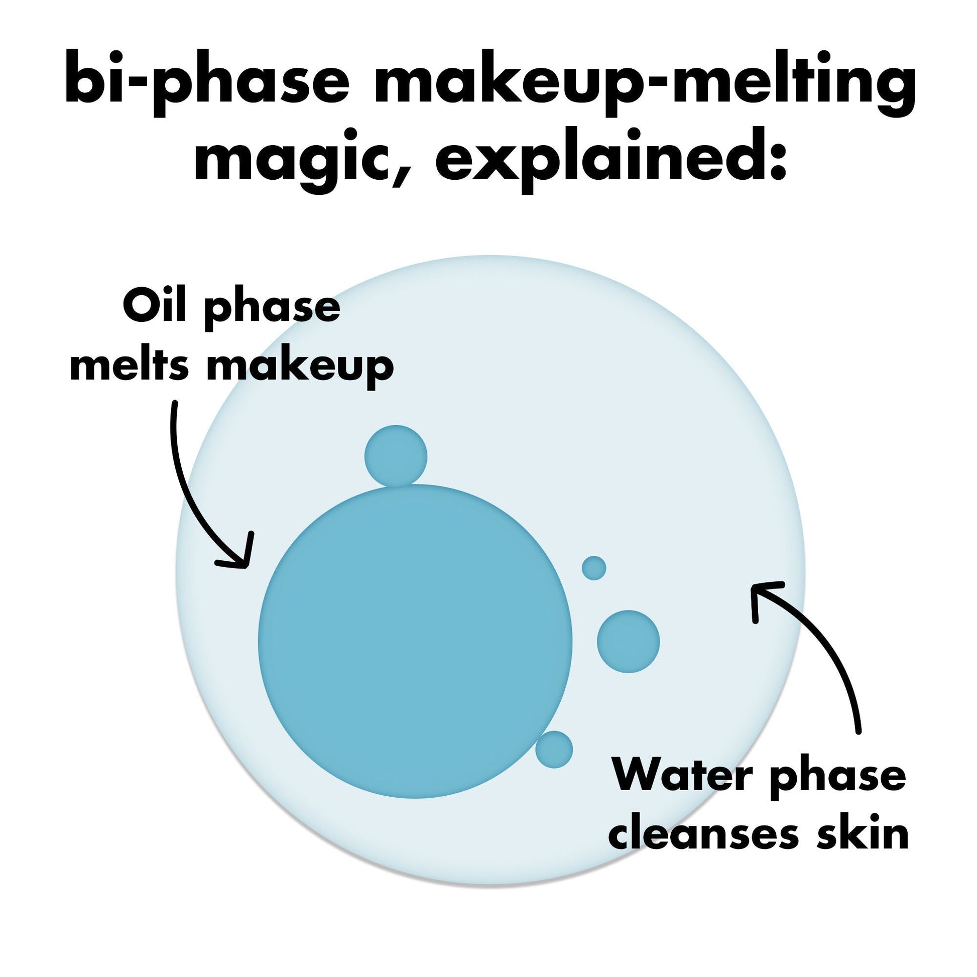 holy-hydration-e-l-f-off-makeup-remover-w9 0326_EDU_ELFOFF_MAKEUPREMOVER_Explainer.jpg
