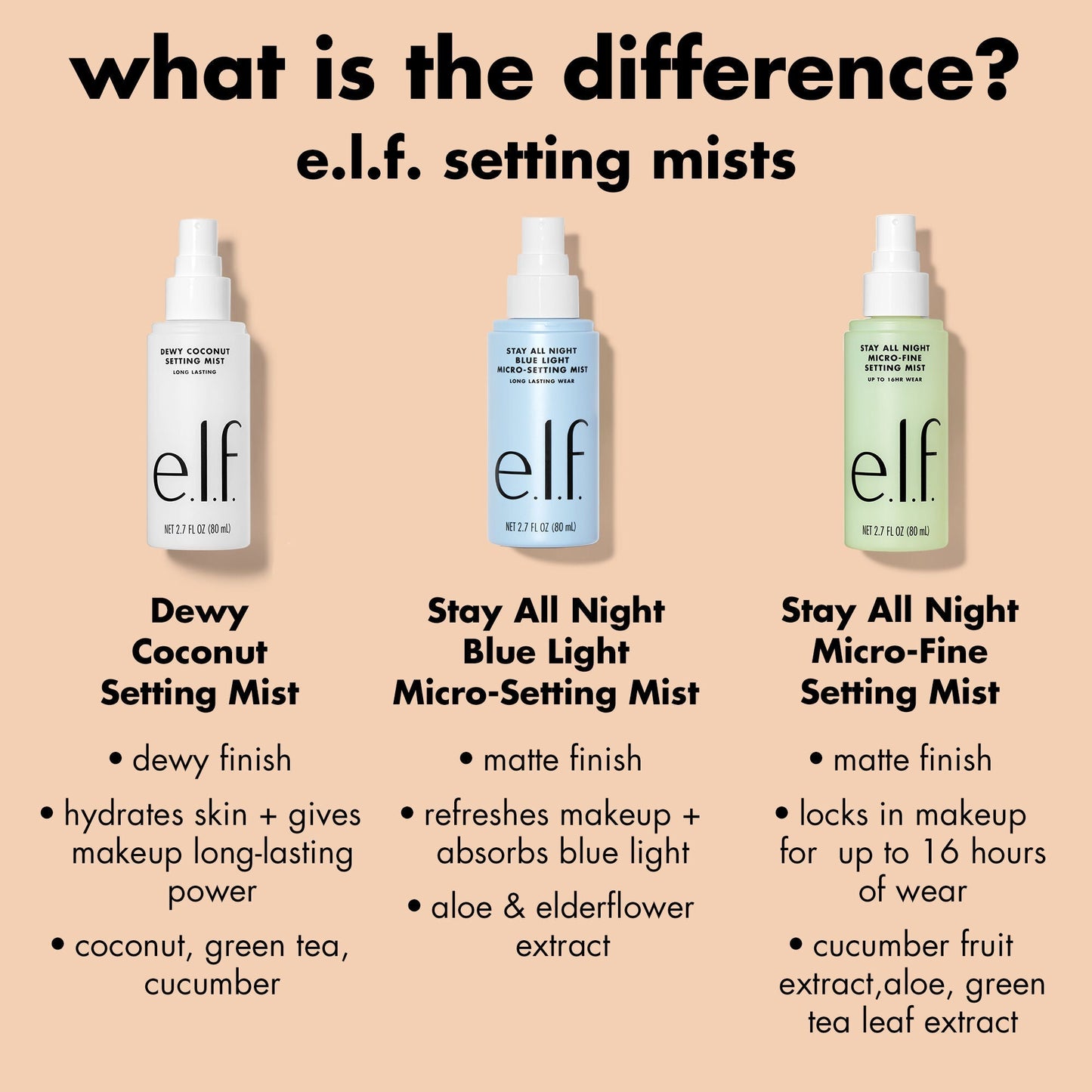 stay-all-night-micro-fine-setting-mist-t5 0326_EDU_StayAllNight_Comparison.jpg