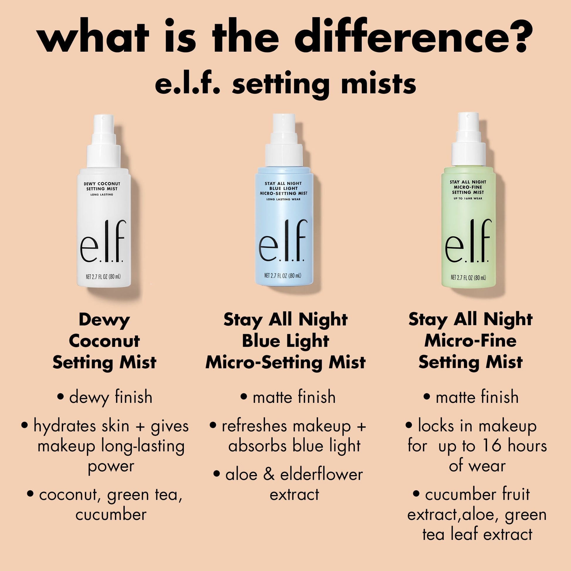 stay-all-night-micro-fine-setting-mist-t5 0326_EDU_StayAllNight_Comparison.jpg